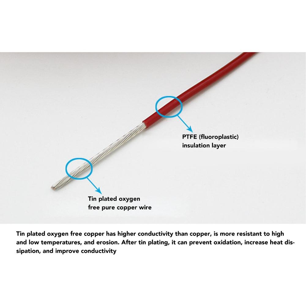 0.75mm² Vehicle Loop Detector 50m Length Parking Lot Gate Durable Loop Detector Vehicle Detection