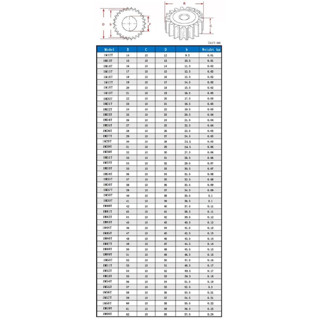 1 buc. Roată dințată cu pinioane 45# Oțel 1M 12 13 14 15 16 17 18 19 20 21 22 23 24 Dinți Grosime 10mm Roată dințată metalică Roată dințată motor cu angrenaj Roată dințată pinion