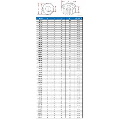1 Τεμάχιο Γρανάζι 45# Ατσάλι Οδοντωτό 1M 12 13 14 15 16 17 18 19 20 21 22 23 24 Δόντια Πάχος 10mm Μεταλλικό Γρανάζι Κινητήρα Γρανάζι Πινιόν