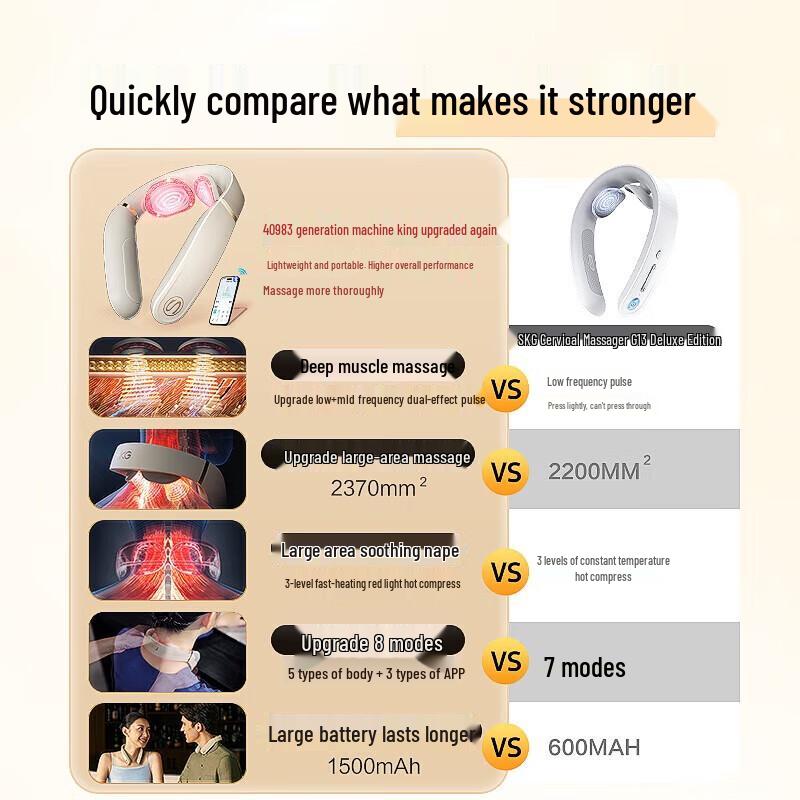 SKG Smart Neck & Shoulder Massager