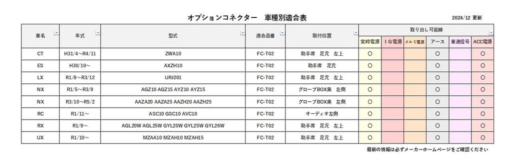 Fuji Electric Bullcon Optional Connector Type for Lexus UX Harness, 5-Pin CT, ES, LX, NX, RC, RX, (FC-T02)