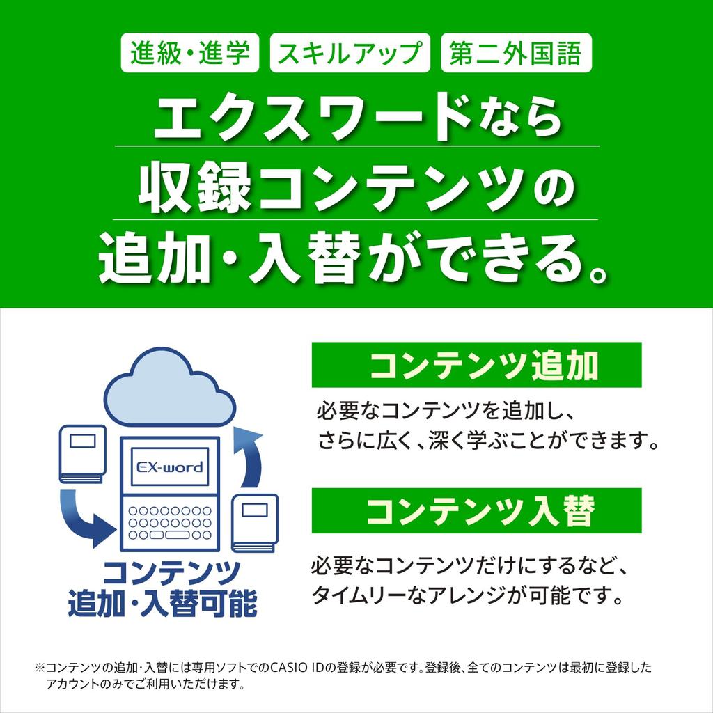 Casio Electronic Dictionary for High School Students 155 Special Ex-word (XD-SA4200WE, Contents, White, XD-SAN42WE, Set)