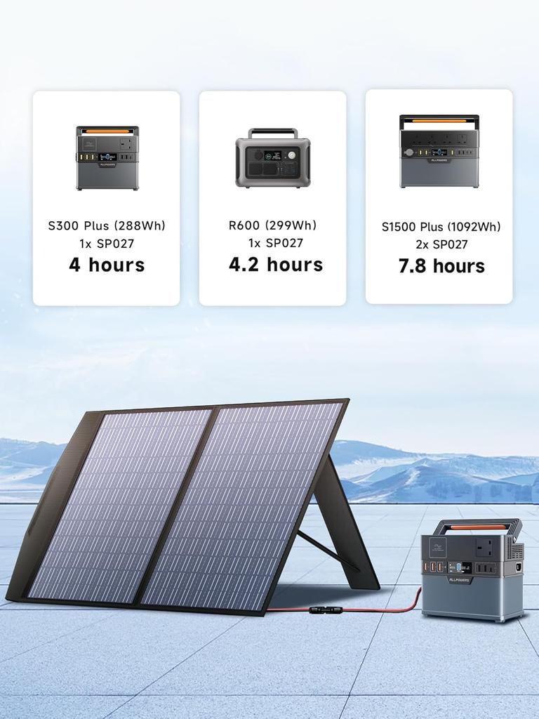 ALLPOWERS SP027 Foldable Solar Panel, 100W