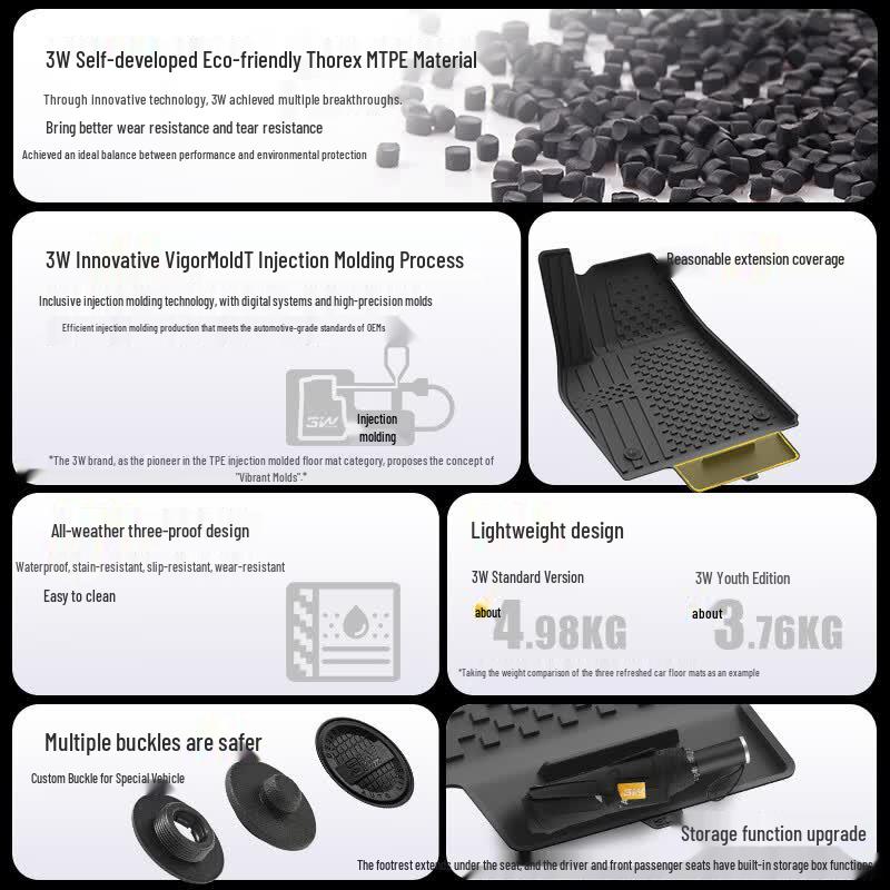 3W Youth Edition TPE Car Floor Mats for Tesla Model Y (Refreshed)