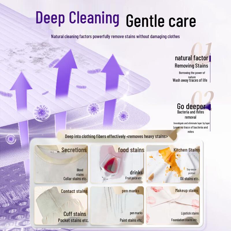 BLINHCLEAN Long-lasting Fragrance Laundry Detergent