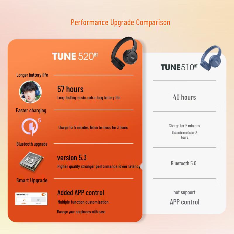 JBL TUNE 520BT Wireless On-Ear Bluetooth Headphones