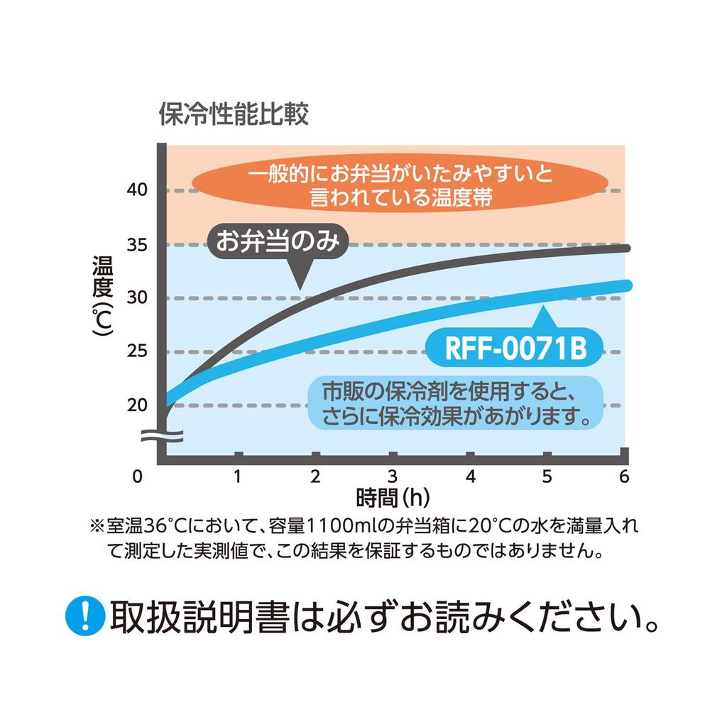 Thermos Insulated Lunch NVY Bag, 7L, Miffy, Navy, RFF-0071B