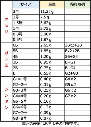 Grex Plus Namida Phi30 Yellow (Float with Can) ((5B)13.6g/Namida Phi30