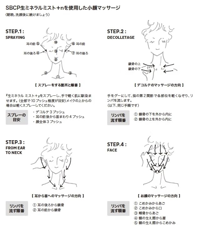 SBCP Raw Mineral Mist Highly Dry Sensitive Beauty Step Bone Cut Products +n (200ml) - Moisturizing, UV-Resistant, Skin, Pores, Serum,