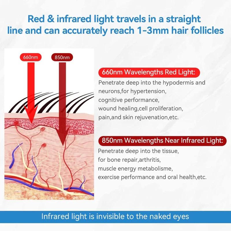 Red Light Therapy Hair Cap - Portable Anti-Shedding Helmet