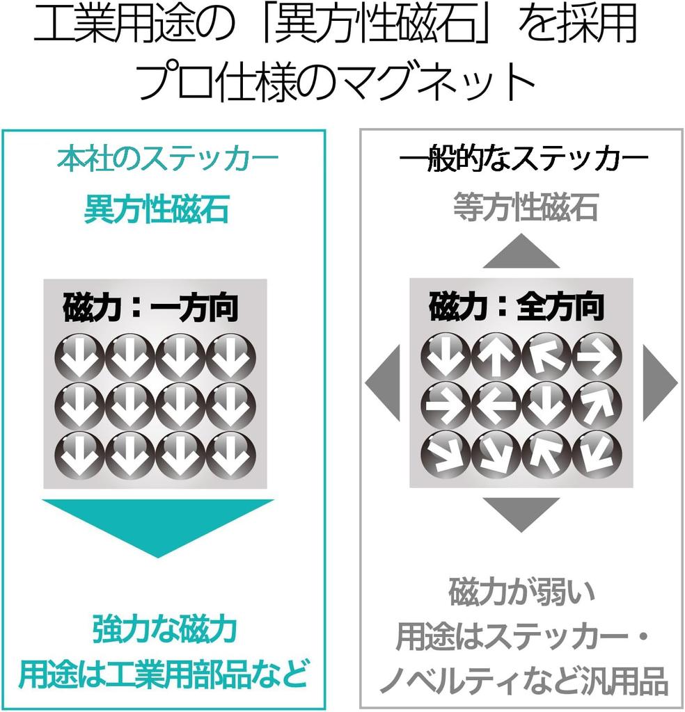 Strong Anisotropic Magnet & Retroreflective Material for Night Safe: Beginner Mark: 7.0 x 4.5
