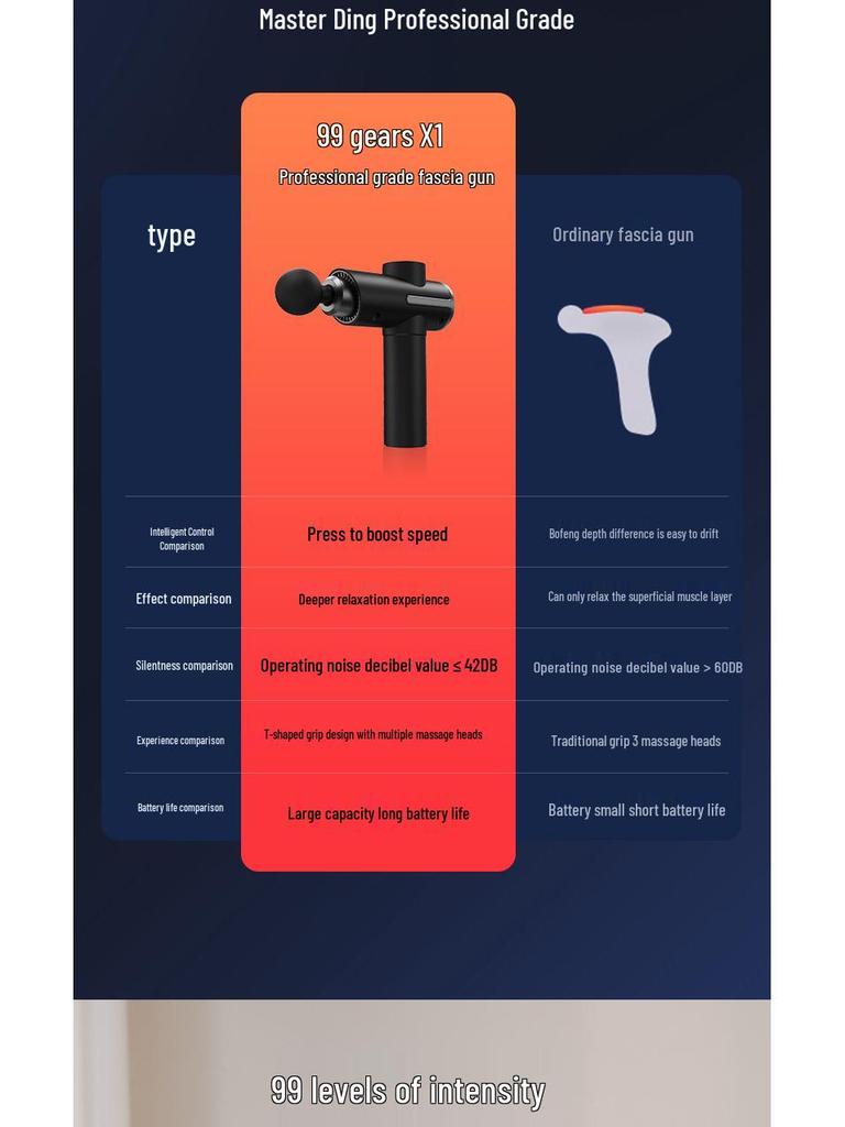 Professional Electric Heated Neck and Muscle Relaxation Massager Gun