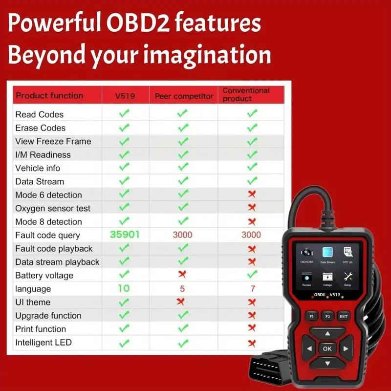 Obd2 Scanner Live Data V519 Outil de lecture de code de diagnostic mécanique professionnel Lecteur de code d'erreur clair Scanner automobile