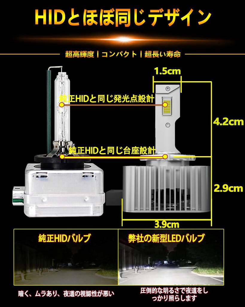 WENLE Newly Developed Integrated D1S LED Headlight Bulb, Compatible with New Vehicle Inspection, Built-in