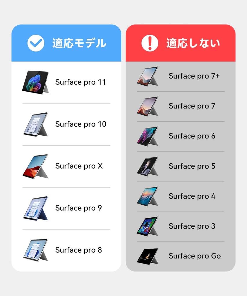 Omikamo Surface Pro Keyboard, Compatible with Surface Pro 8/9/10/X/11, JIS Standard Japanese Layout, Bluetooth 5.3, with Trackpad, 2 Pen Storage Slots