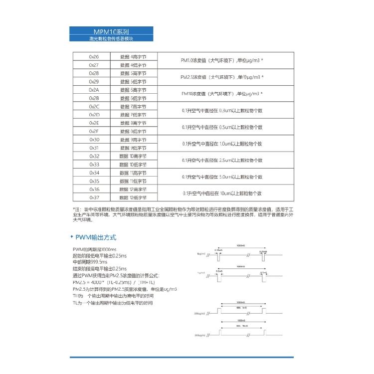 Reliable Measurement Device Dust Particle Sensor Module for Home and Office Use