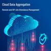 Deli Smart 4G Cloud Facial Recognition Time Attendance Machine CN plug (adapter included)