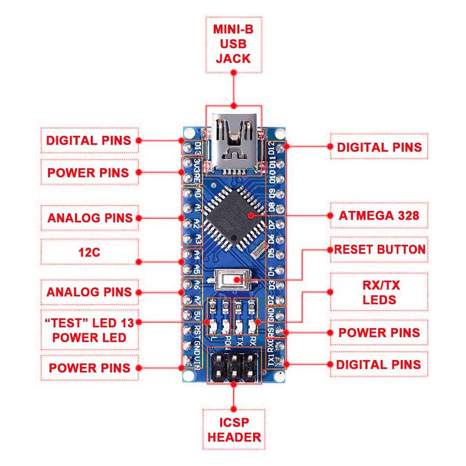 For Nano V3.0 Micro Controller Module ATmega328P Module Nano Board CH340 USB Cable Compatible with Arduino Nano V3.0