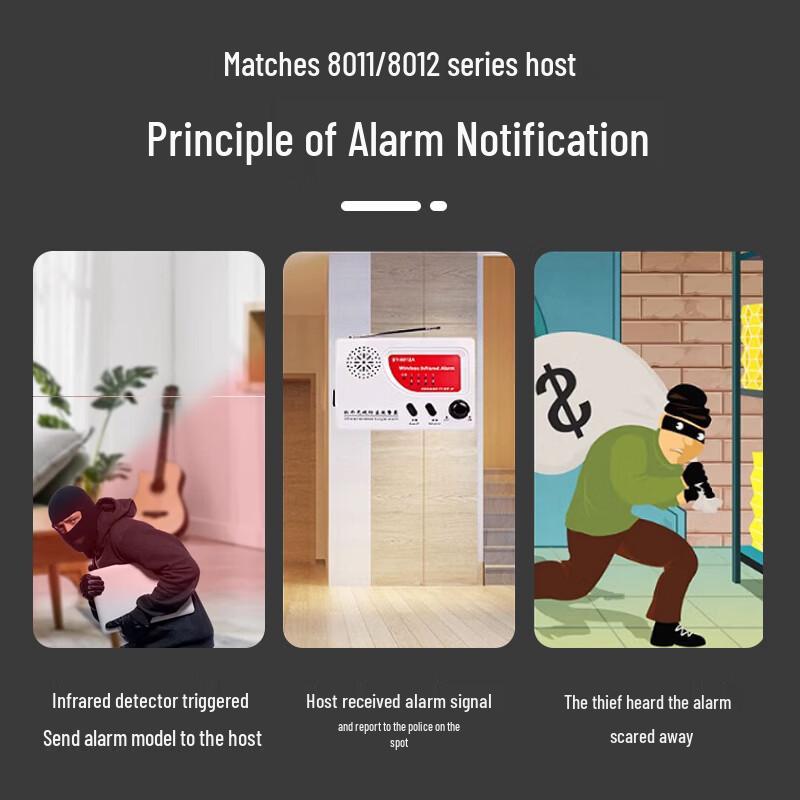 Anzhiyi A-502 Wireless Infrared Motion Detector