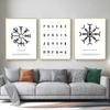 RUNES Posters and Prints Viking Scandinavian Old Norse Elder Futhark Runes Wall Art Print Pictures Canvas Painting Room Decor