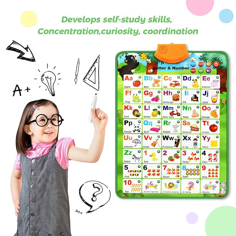 Non-Toxic Electronic Interactive Alphabet Wall Chart Toddler Learning Educational Abc Poster For Kids Ages 2-5 Christmas Birthday Gifts
