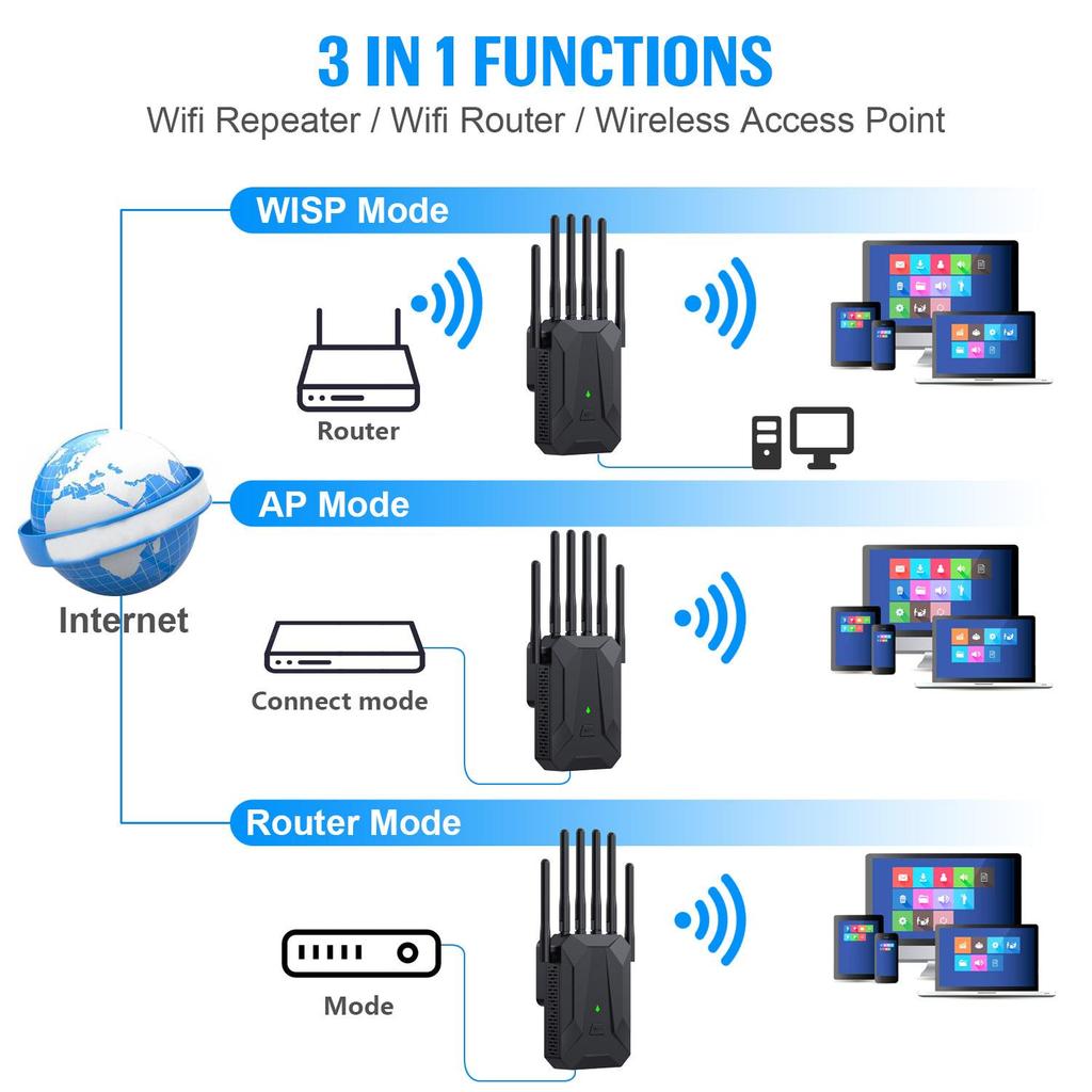 3000 Mbps WiFi 6 Repeater Dubbelband 2,4 GHz 5 GHz WiFi-förlängare WiFi-förstärkare Långräckviddig Signalexpansionsförstärkare för Hem/Kontor EU-kontakt
