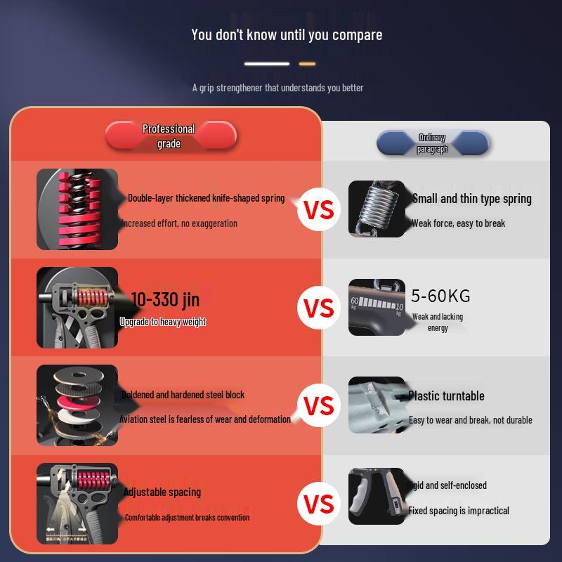 Adjustable Hand Grip & Arm Strengthener