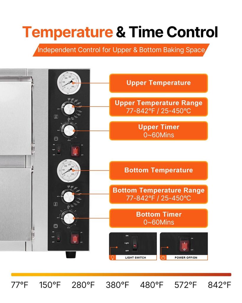 Pizza Oven Electric, 18" Double-Deck Commercial Countertop Pizza Oven, 842°F Max Temp, Indoor Pizza Maker with Thermometer, Independent Upper & Lower