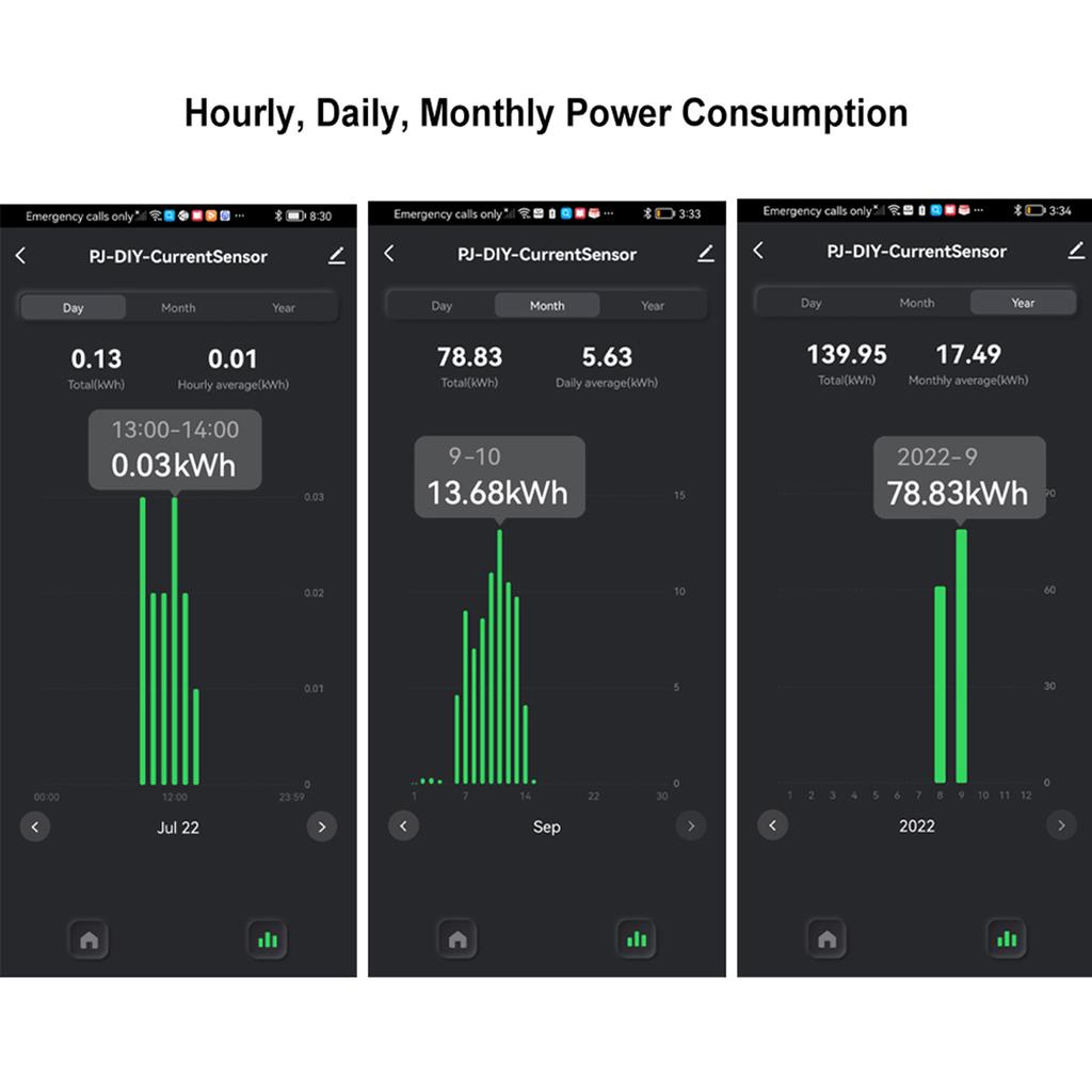 Tuya WiFi Energy Meter 80A Current Transformer Clamp KWh Power Monitor Electricity Statistics Monitoring Device
