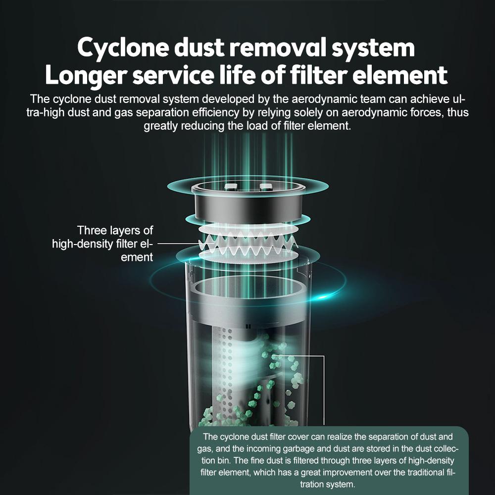 Vacuum Cleaner Wireless Handheld Vacuum Cleaner Wet And Dry Blowing Dust Extraction Car Home Strong Suction Cleaning Machine