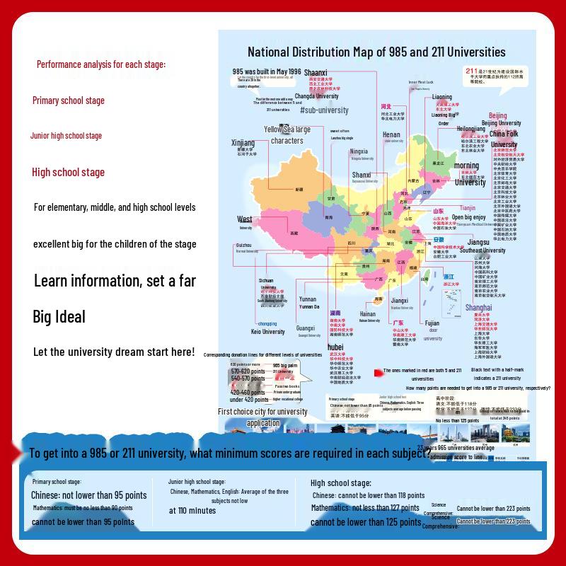 High-Quality Motivational Wall Sticker: Top 100 Universities Introduction for Classrooms (Gaokao Edition)