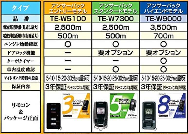 Carmate Remote Engine Starter with Eco Mode To Reduce Excessive Answer Back Black TE-W9000 Idling, Model,