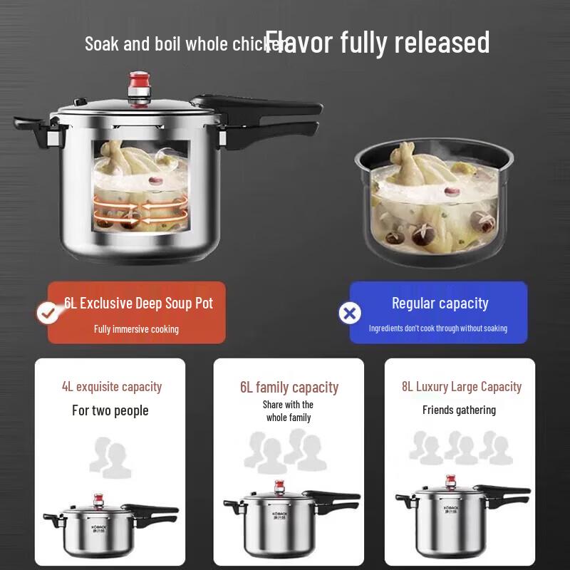 Kangbach KYS-24A31E Little Red Hood 3-Ply Steel Pressure Cooker