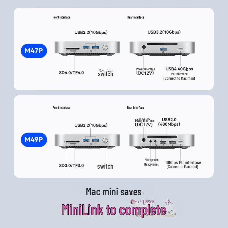 Orico Macmini M4 Docking Station with M.2 Drive Box, Thunderbolt 3/4 Compatibility & Desktop Expansion