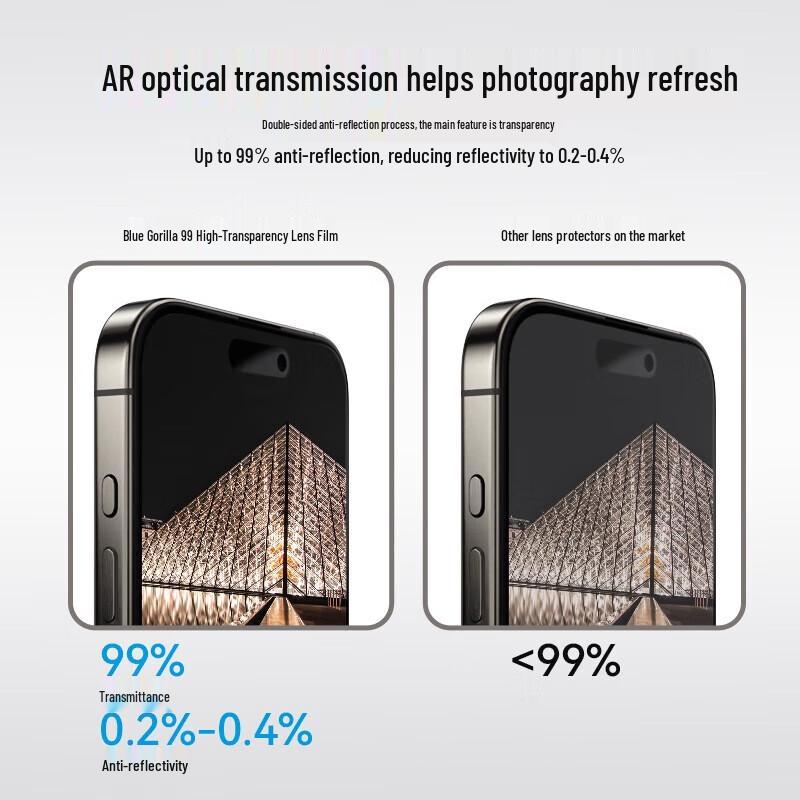 Herr. Blue Gorilla iPhone 15 Pro Max Kameraschutz