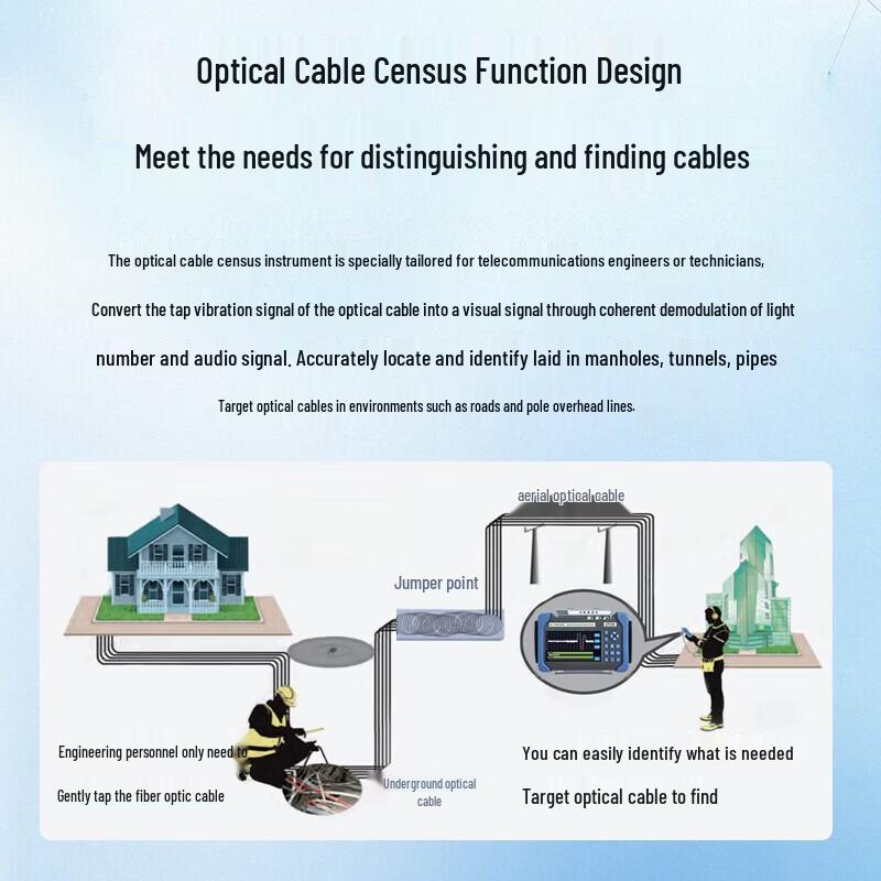 BOYANG All-in-One Fiber Optic Tester