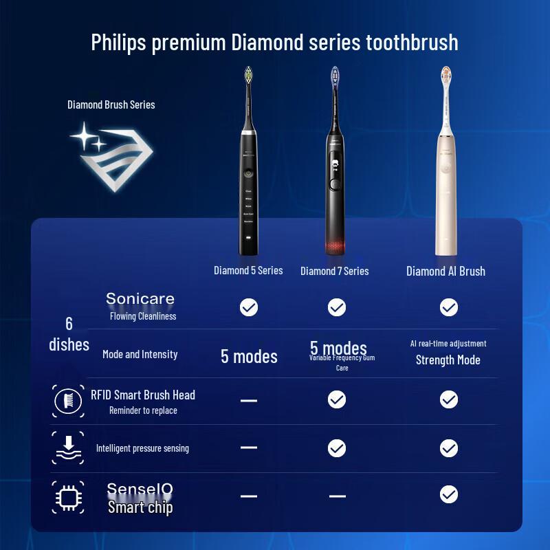 Philips DiamondClean Smart AI Electric Toothbrush