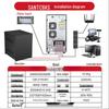 SANTAK C6KS Online UPS Power Supply 6KVA/5.4KW CN Plug (adapter Included)
