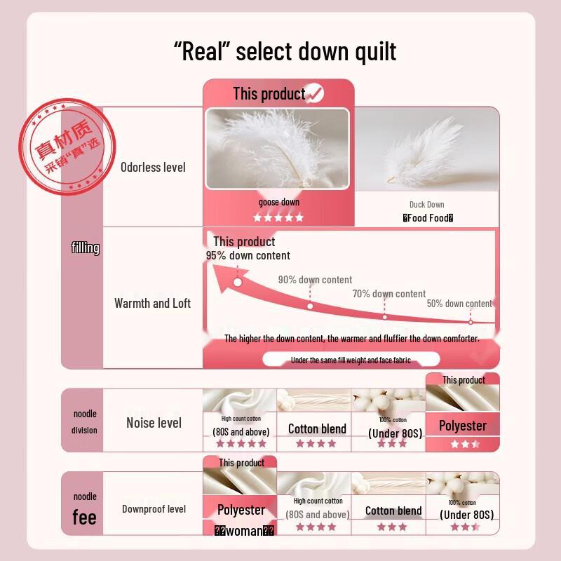 Mendale ZHENROU 95% White Goose Down Four-Season Antibacterial Duvet