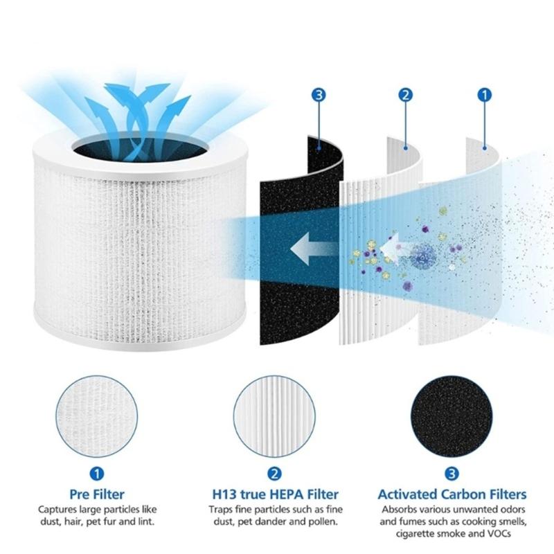 Miniature Filter with Aromas Pads for Core Air Purifiers Aromatherapys Spacer Air Cleaner Replacement Accessories