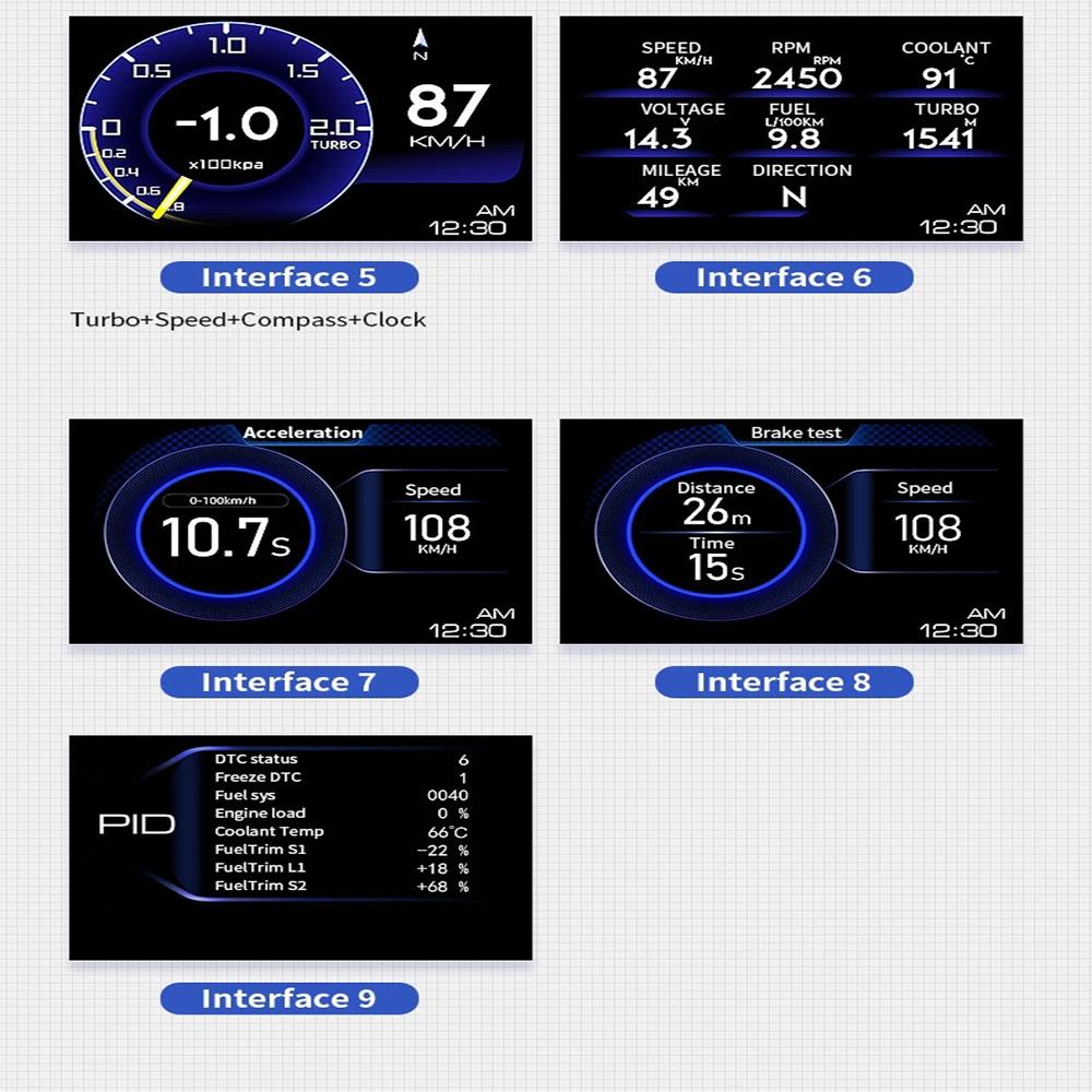 OBD2+GPS Smart Gauge Multiple Ala Digital Odometer Fault Diagnosis Clearing Time Speedometer Turbo RPM Gauge Car Head Up Display