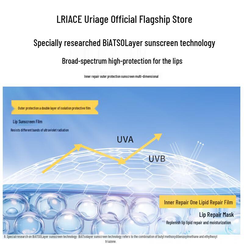 Uriage Hydrating Thermal Water Spray Set with SPF Lip Balm