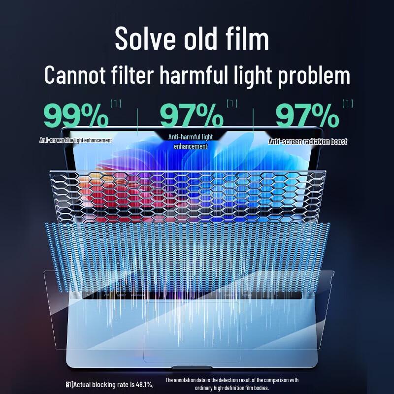 Green Giant Anti-Blue Light Screen Protector