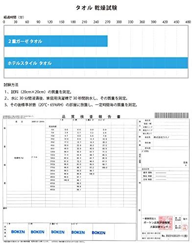 Set of 5 Double-Ply Gauze Bath Towels, Made in Japan, Senshu Towels (Approx. 60 x 120cm), Beige