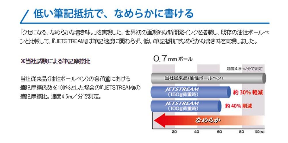 Mitsubishi Pencil Jetstream Ballpoint X 14cm SXN-150-07 Oil-Based Pen, Black, 24mm, 1.4cm
