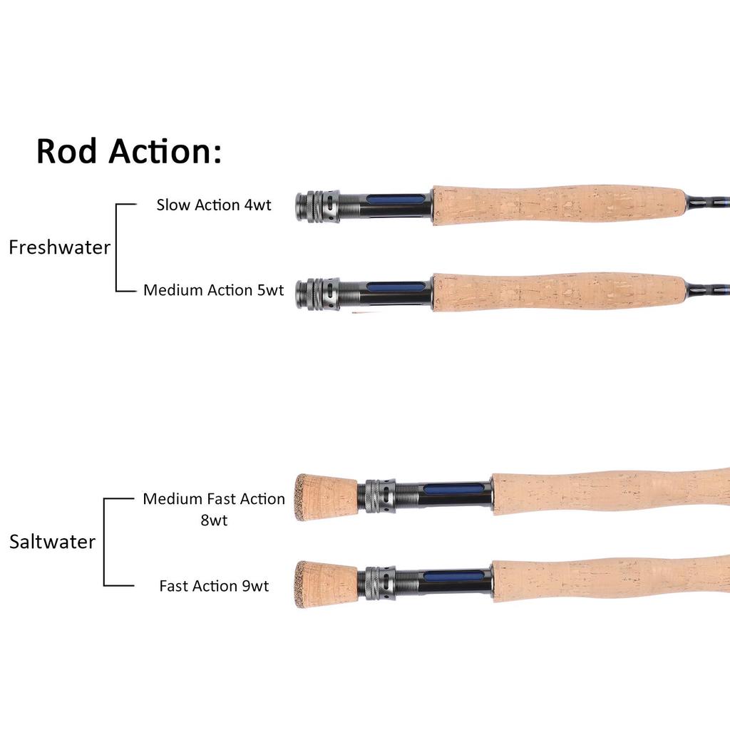 Goture Tenkara hengelkit 30T koolstofvezel draagbare telescopische vliegenhengelcombinatie voor reizen, forel, bas, crappie, Inshore Stream Fishing Package