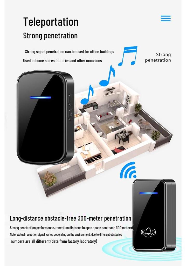 Wireless Home Doorbell: Dual Receiver, Long-Range, Remote-Control with Music, Ideal for Elderly, US/EU Specs
