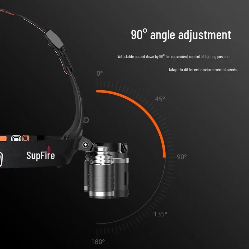 Shenhuo HL33 Rechargeable LED Headlamp