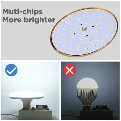 Lampes LED – Ampoules et tubes LED