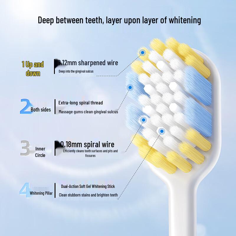 PROTEFIX Adult & Teen Soft Bristle Toothbrushes
